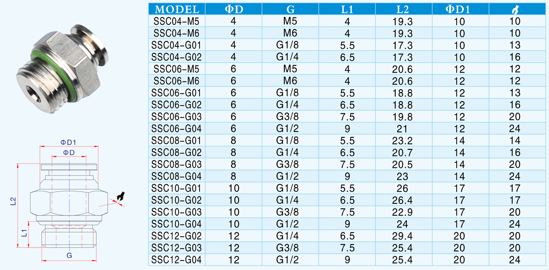 SSC-G 螺紋直通-G螺紋