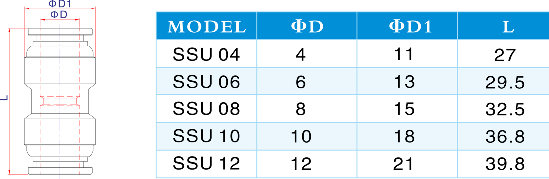 SSU 聯(lián)管直通