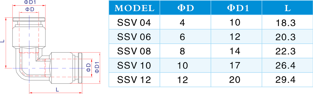 SSV 聯管彎頭